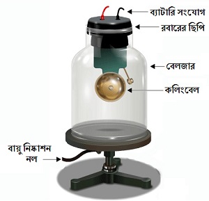 Bell Jar Experiment