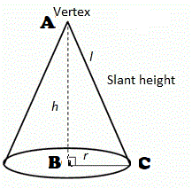 right circular cone 