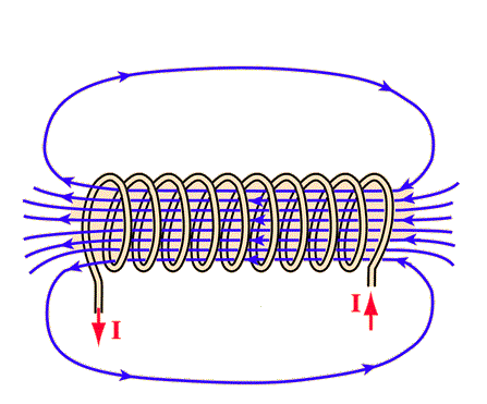 self inductance