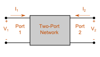 two port