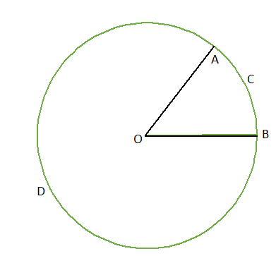 বৃত্ত সংক্রান্ত উপপাদ্য 1 ( Theorems related to circle ) Arc