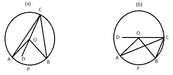 বৃত্ত সংক্রান্ত উপপাদ্য 4 ( Theorems related to circle ) Circle%2012_0