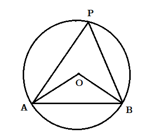বৃত্ত সংক্রান্ত উপপাদ্য 4 ( Theorems related to circle ) Circle%2014
