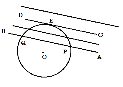 বৃত্তের স্পর্শক সংক্রান্ত উপপাদ্য ( Theorem of Tangent of circle ) Circle%204_1