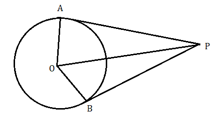 বৃত্তের স্পর্শক সংক্রান্ত উপপাদ্য 2 ( Theorem of Tangent of circle ) Circle%204_2