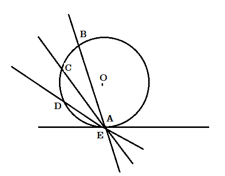 বৃত্তের স্পর্শক সংক্রান্ত উপপাদ্য ( Theorem of Tangent of circle ) Circle%205_1