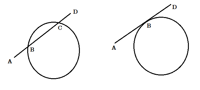 বৃত্তের স্পর্শক সংক্রান্ত উপপাদ্য ( Theorem of Tangent of circle ) Circle%206_0