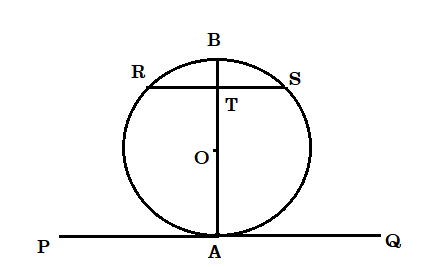 বৃত্তের স্পর্শক সংক্রান্ত উপপাদ্য ( Theorem of Tangent of circle ) Circle%208_1